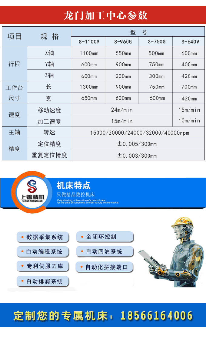 2米龍門加工中心