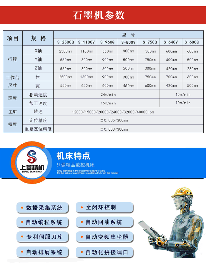 石墨模具加工設備參數